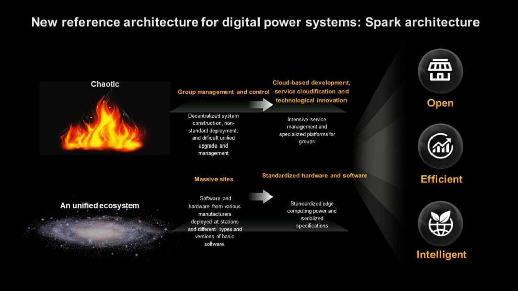 Spark Architecture. Credit: Huawei